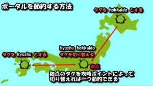 Valheim｜一度行った場所に瞬間移動可能なポータル(転送装置)の作り方